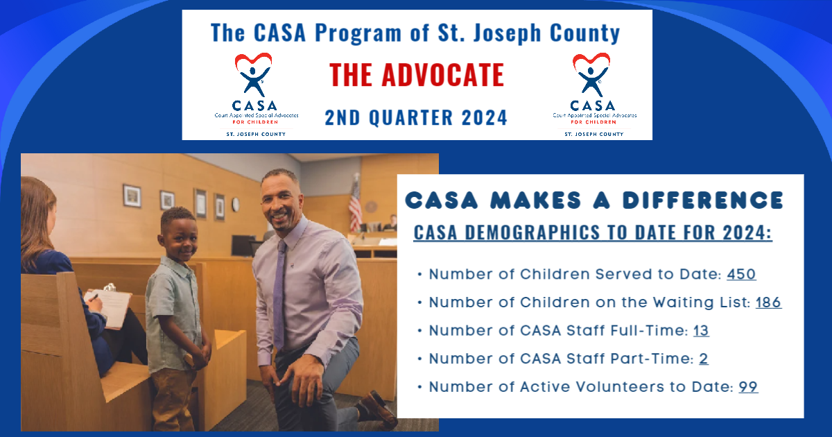 Advocate Second Quarter 2024